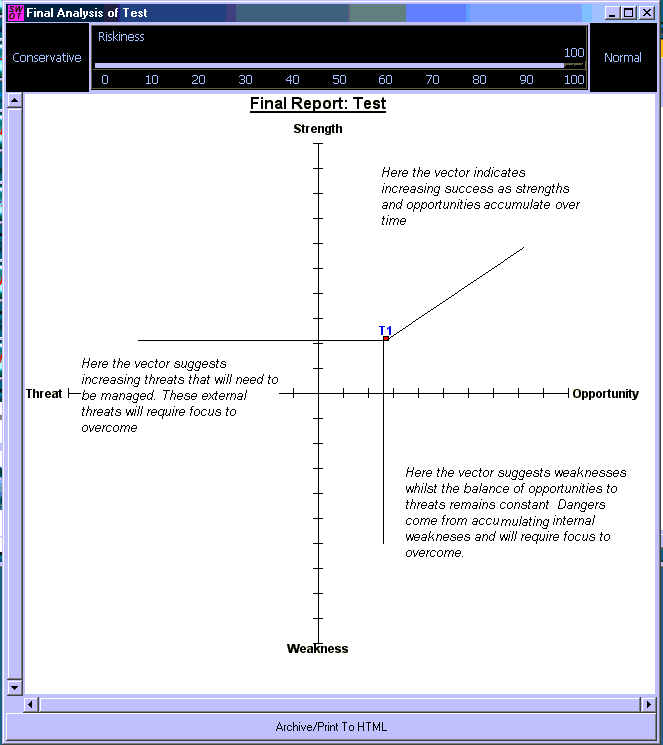 Swot Grid